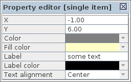 Property editor for a text note